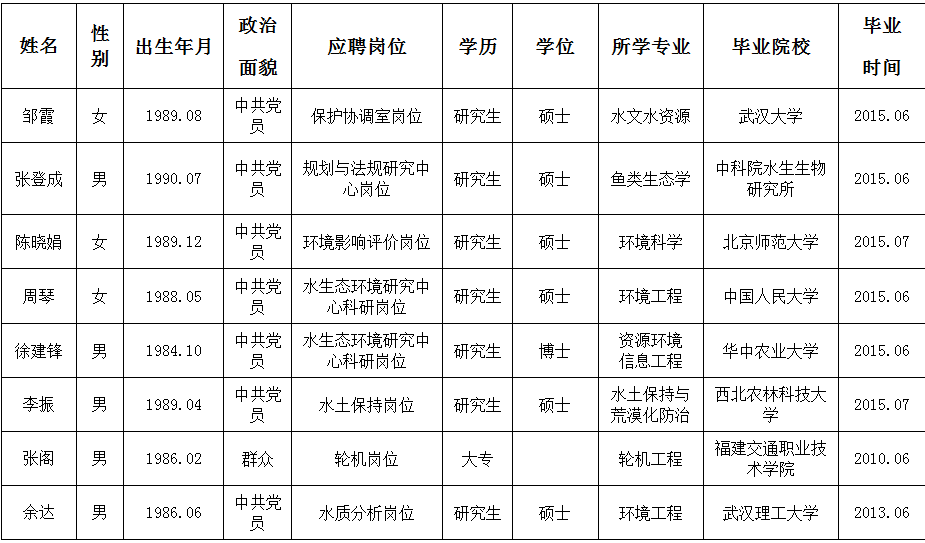 mobile28365������ҵ��λ2015��ȹ�����Ƹ��¼����Ա��ʾ����